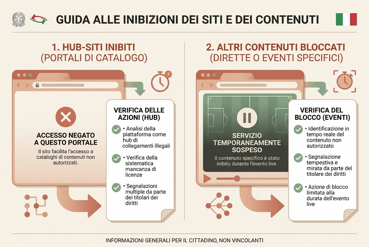 Schermo con elenco di verifiche e segnali di cautela per siti di gioco